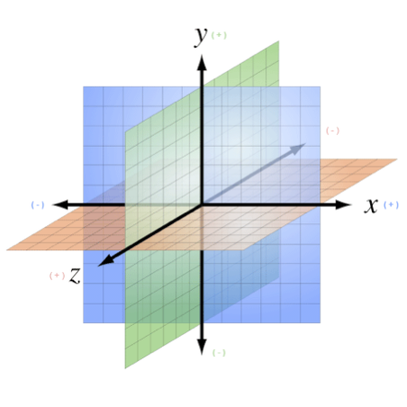 Figure1-3