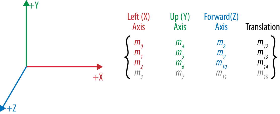 Figure1-6